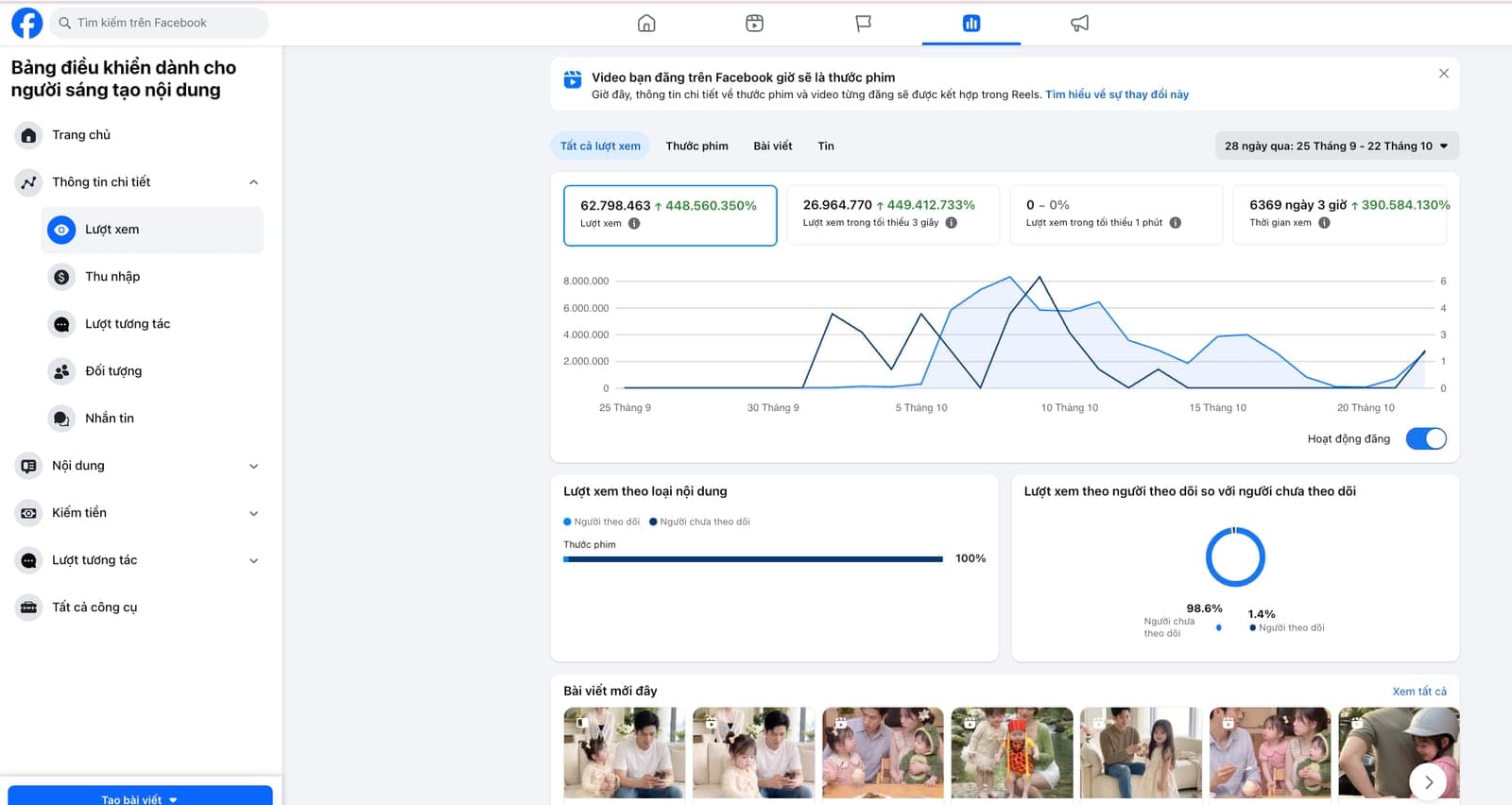 Bảng điều khiển Facebook của kênh, lượt xem 28 ngày